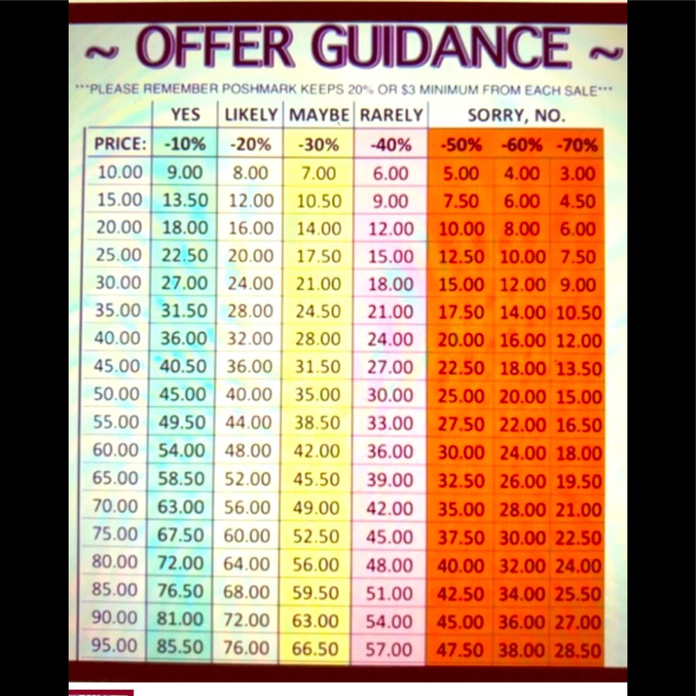 🚫LOWBALLING OFFERS 🚫